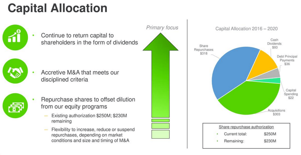 Progress Software Corporation (NASDAQ:PRGS): Dividend-Growth Play For Small-Cap Investment